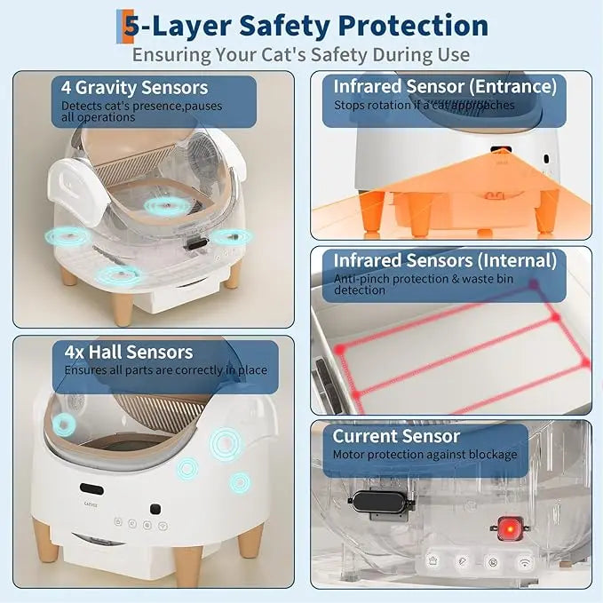 Automatic Cat Litter Box Top-Open Self Cleaning Cat Litter Box with 15-Layer Safety Protection, Smart App Control, Large Capacity Friendly Electric Litter Box