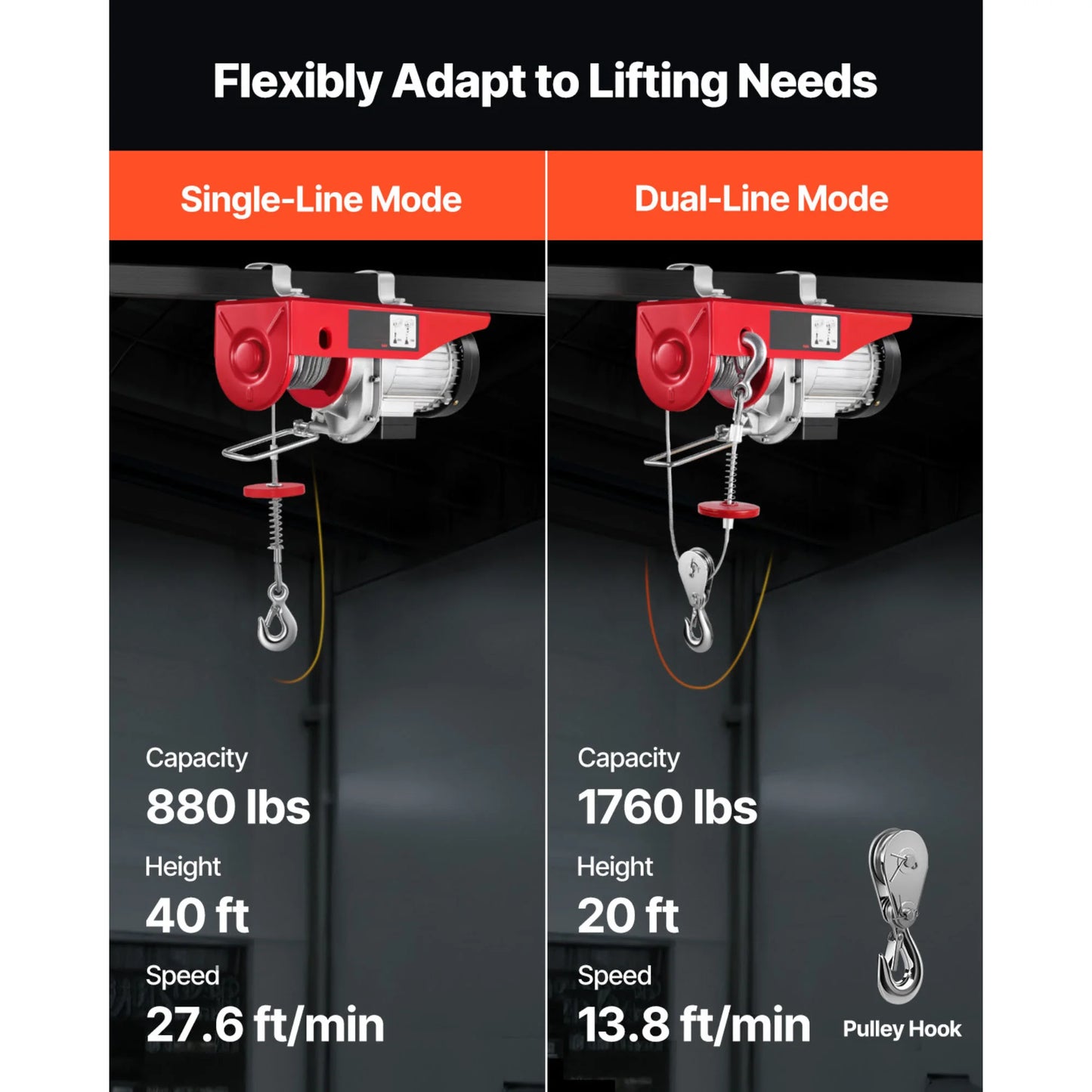SucceBuy 1320/1760/2200LBS Electric Cable Hoist Winch with Wireless Remote Control & Emergency Stop for Garage Warehouse Lifting