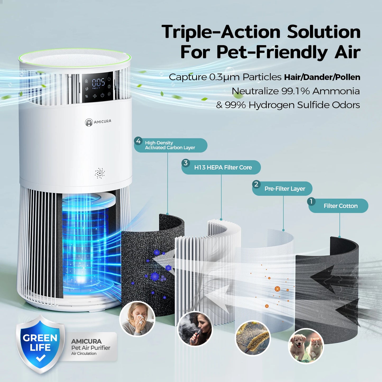 Amicura P2 Air Purifier for Pet Allergy Sufferers High CADR